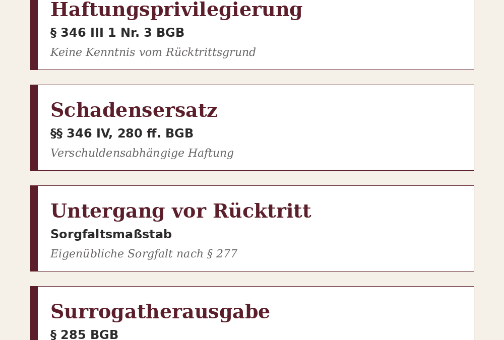 Übersicht zur Haftung beim Rücktritt vom Vertrag nach BGB für Jurastudierende