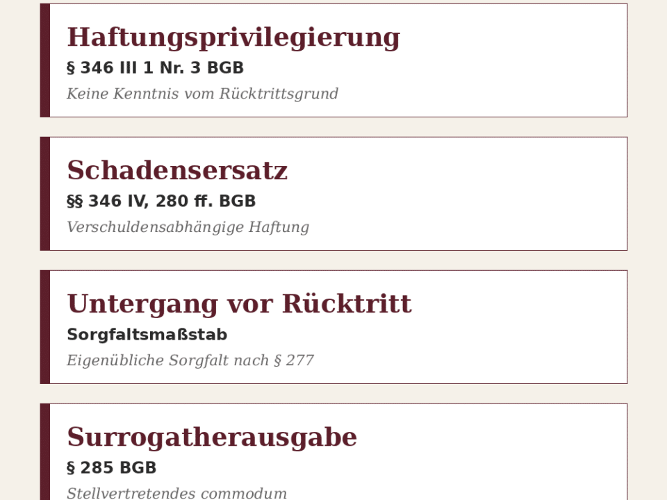 Übersicht zur Haftung beim Rücktritt vom Vertrag nach BGB für Jurastudierende