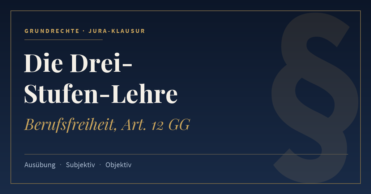 Die DreiStufen-Lehre, Berufsfreiheit, Art. 12 GG. Schlagworte: Ausübung, Subjektiv, Objektiv.