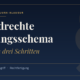 Grundrechte Prüfungsschema, Aufbau in drei Schritten. Schlagworte: Schutzbereich, Eingriff, Rechtfertigung.