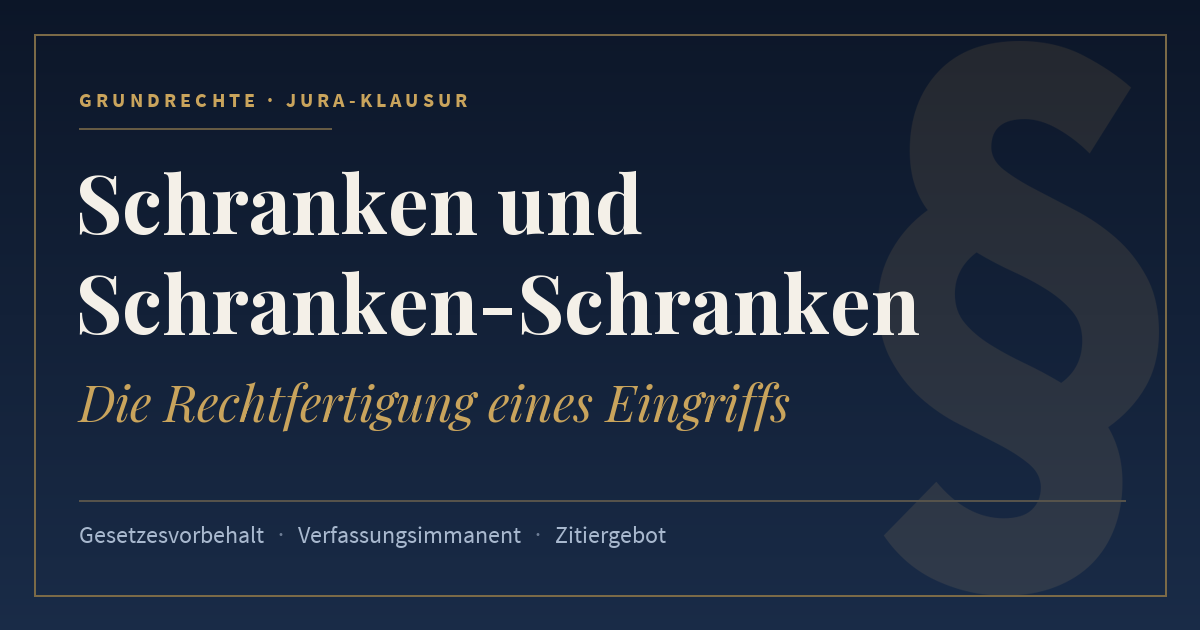 Schranken und Schranken-Schranken, Die Rechtfertigung eines Eingriffs. Schlagworte: Gesetzesvorbehalt, Verfassungsimmanent, Zitiergebot.