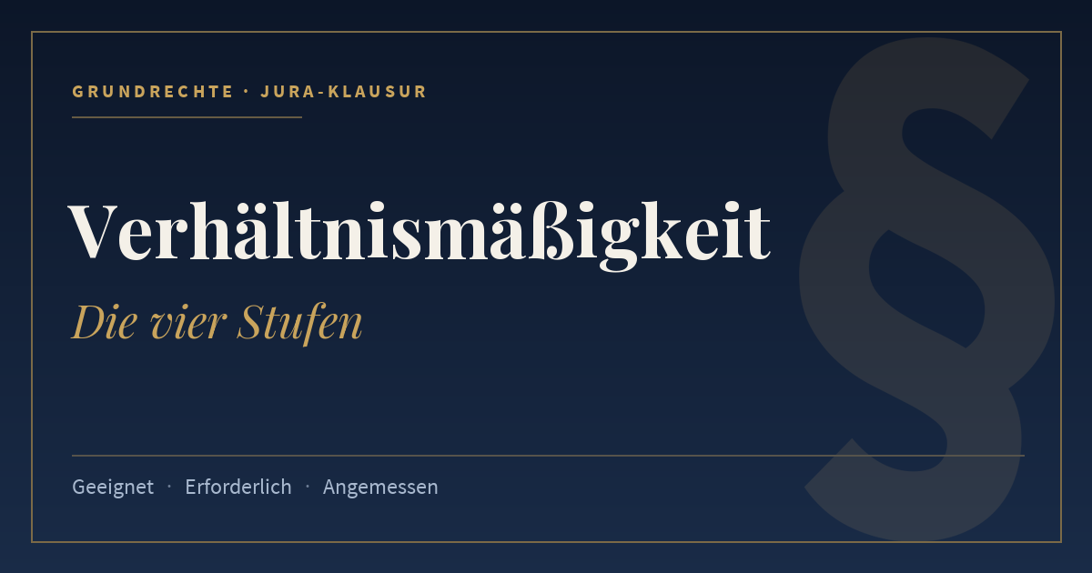Verhältnismäßigkeit, Die vier Stufen. Schlagworte: Geeignet, Erforderlich, Angemessen.